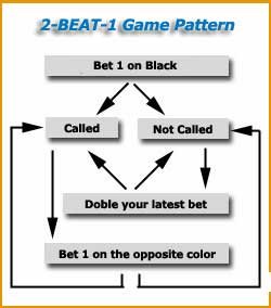 gamming pattern